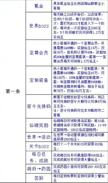 荒古修仙传(修仙放置文字游戏) 荒古修仙传(修仙放置文字游戏)