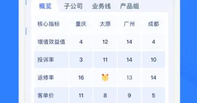 ��Խ���������ֻ���