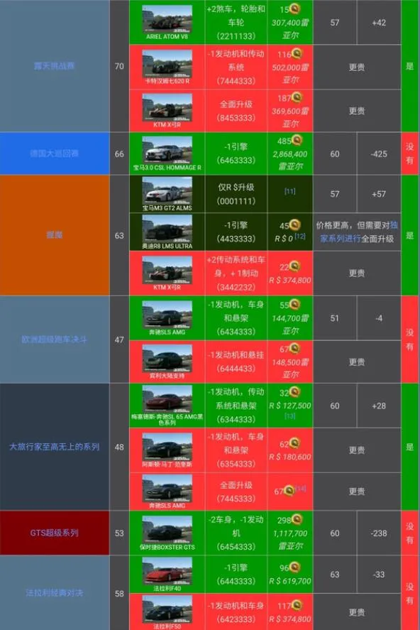 ��ʵ����3�浵2026�ٷ����°汾