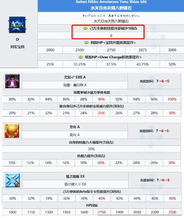 fgo2026���ذ�װ