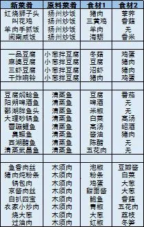 ����ϵ���ʳ�������ֻ���