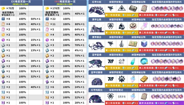 ε�������շ�