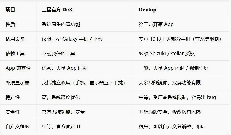 Dextop2026���°汾