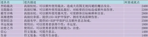 �޾�����ð��(ð��ս����Ϸ)