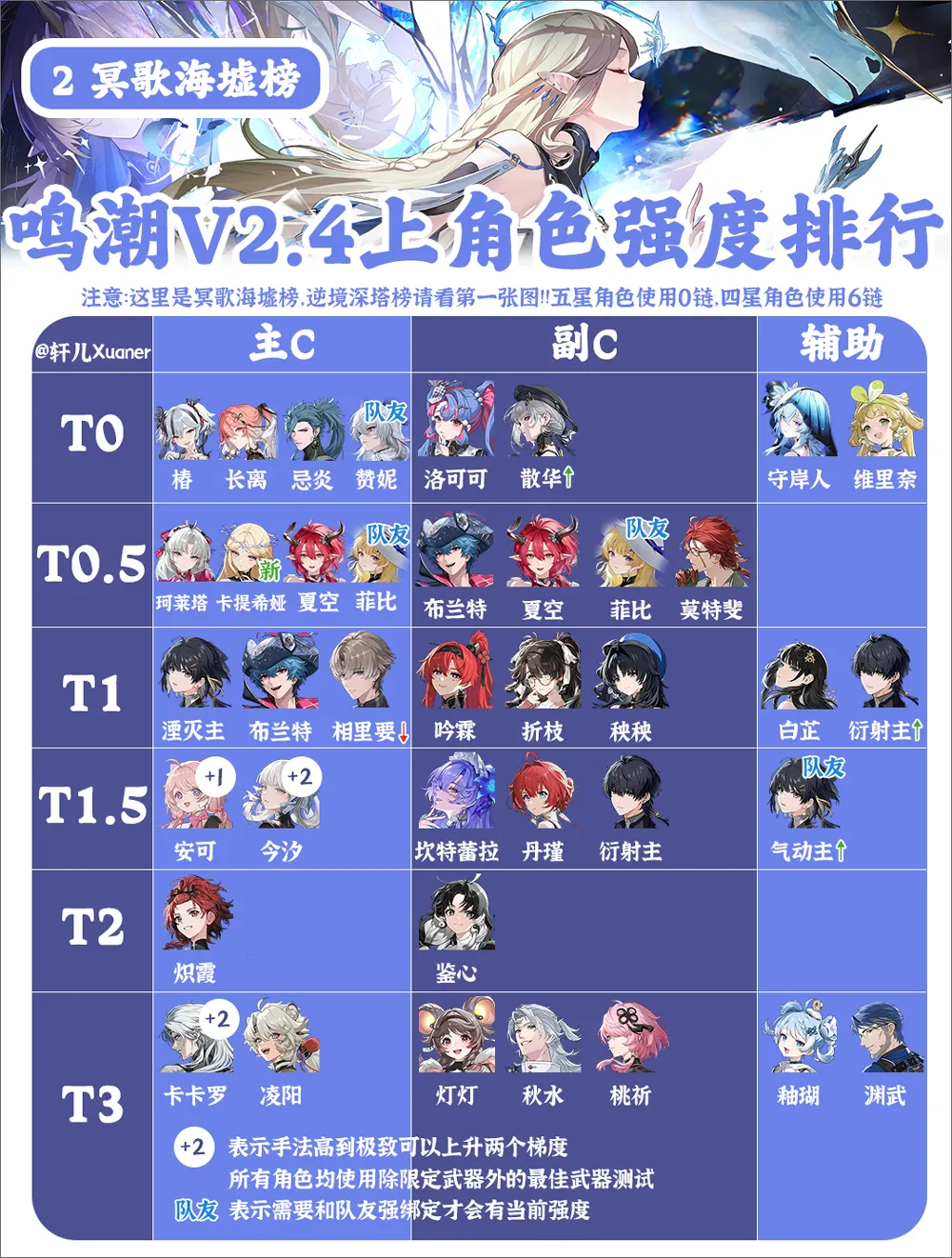 ����(����������Ϸ)