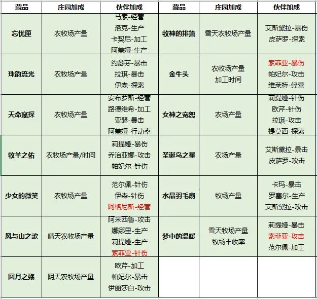 ��ׯ԰ʱ��(ׯ԰��Ӫ����)