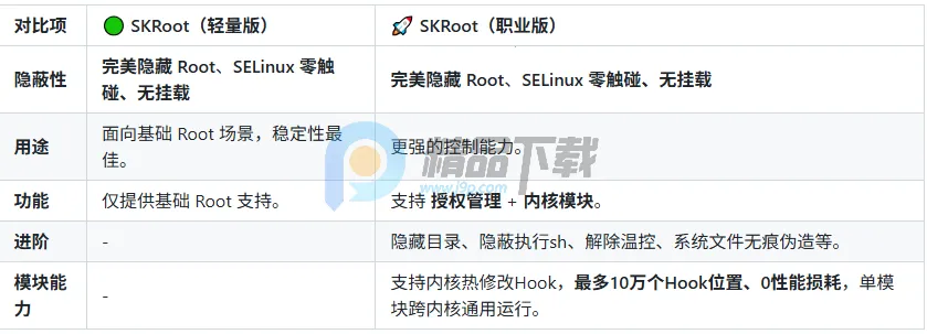 SKRoot Lite��2026���ذ�װ