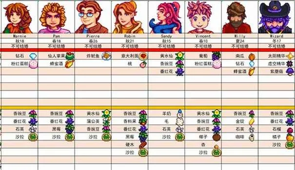 星露谷物语夏日风铃