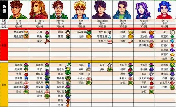 星露谷物语夏日风铃安卓版手机版 星露谷物语夏日风铃安卓版手机版