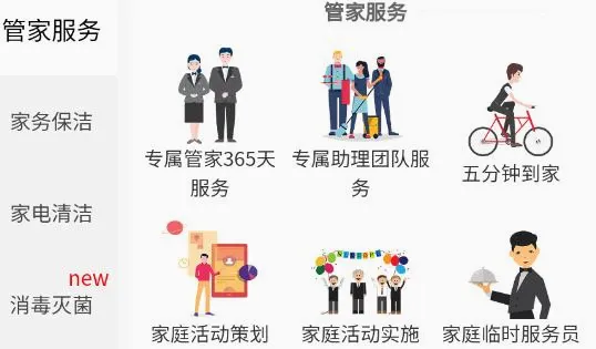 飞燕管家(社区管家服务) 飞燕管家(社区管家服务)