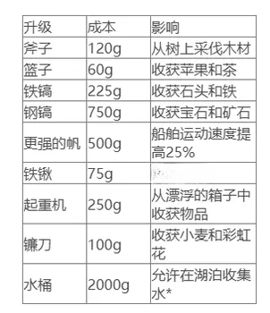 云端商人(飞艇贸易游戏) 云端商人(飞艇贸易游戏)