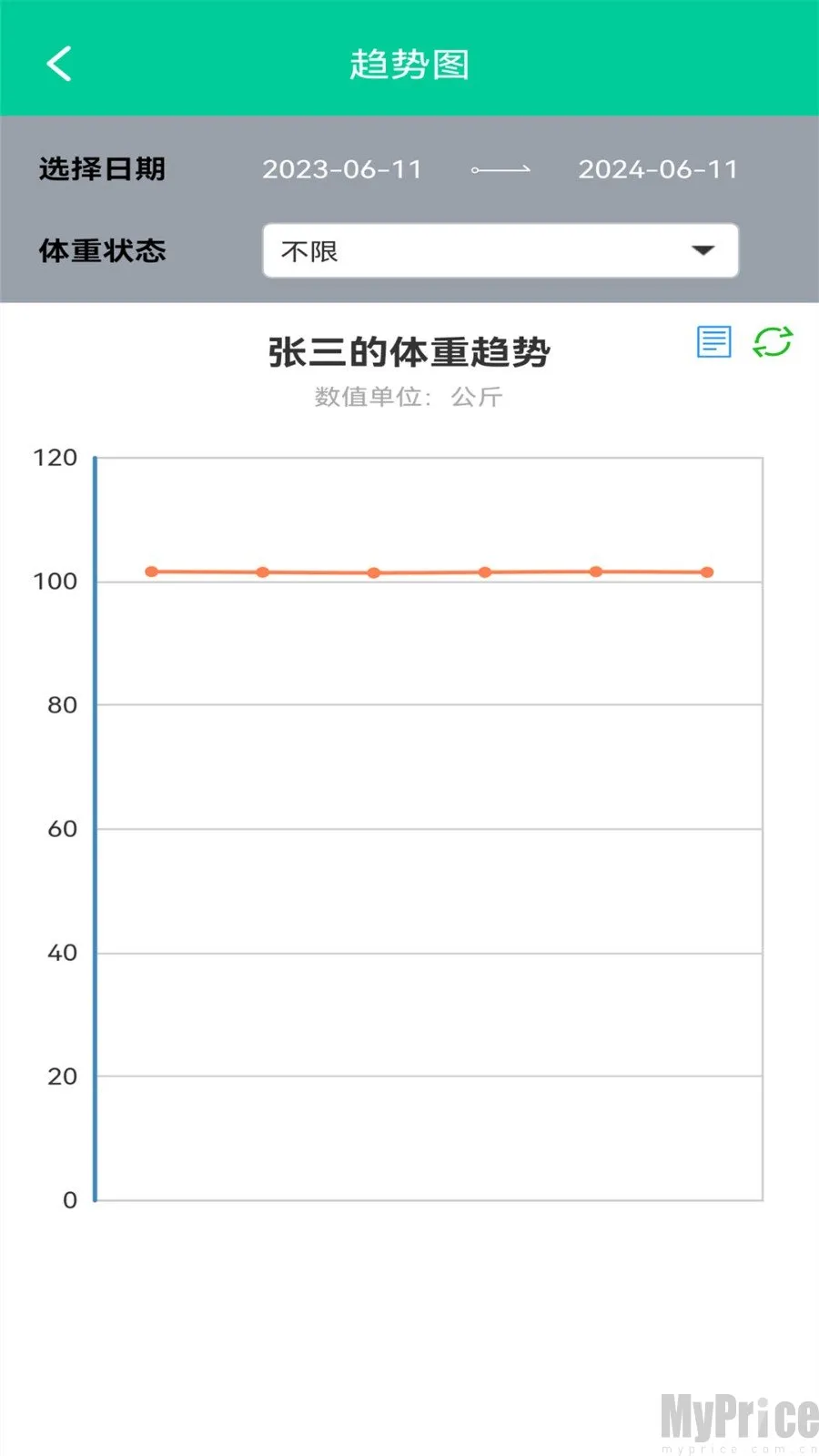 体脂BMI计算器(体脂率计算工具) 体脂BMI计算器(体脂率计算工具)