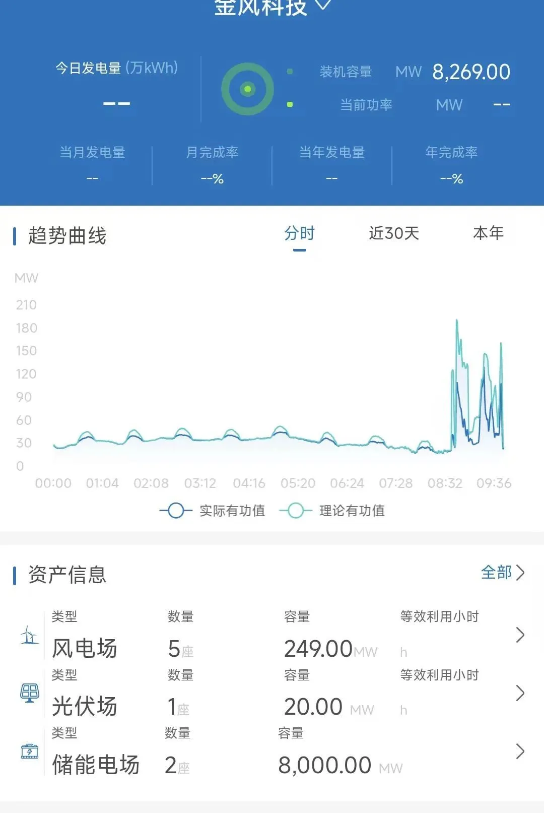 �ǻ���Ӫ(�ƶ���Ӫϵͳ)